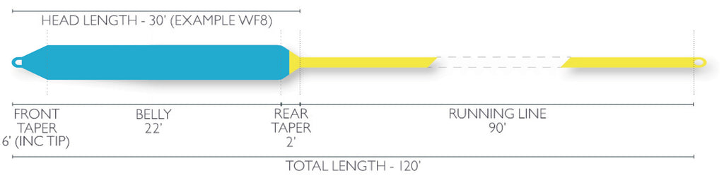 Airflo Sniper 4 Season Fly Line