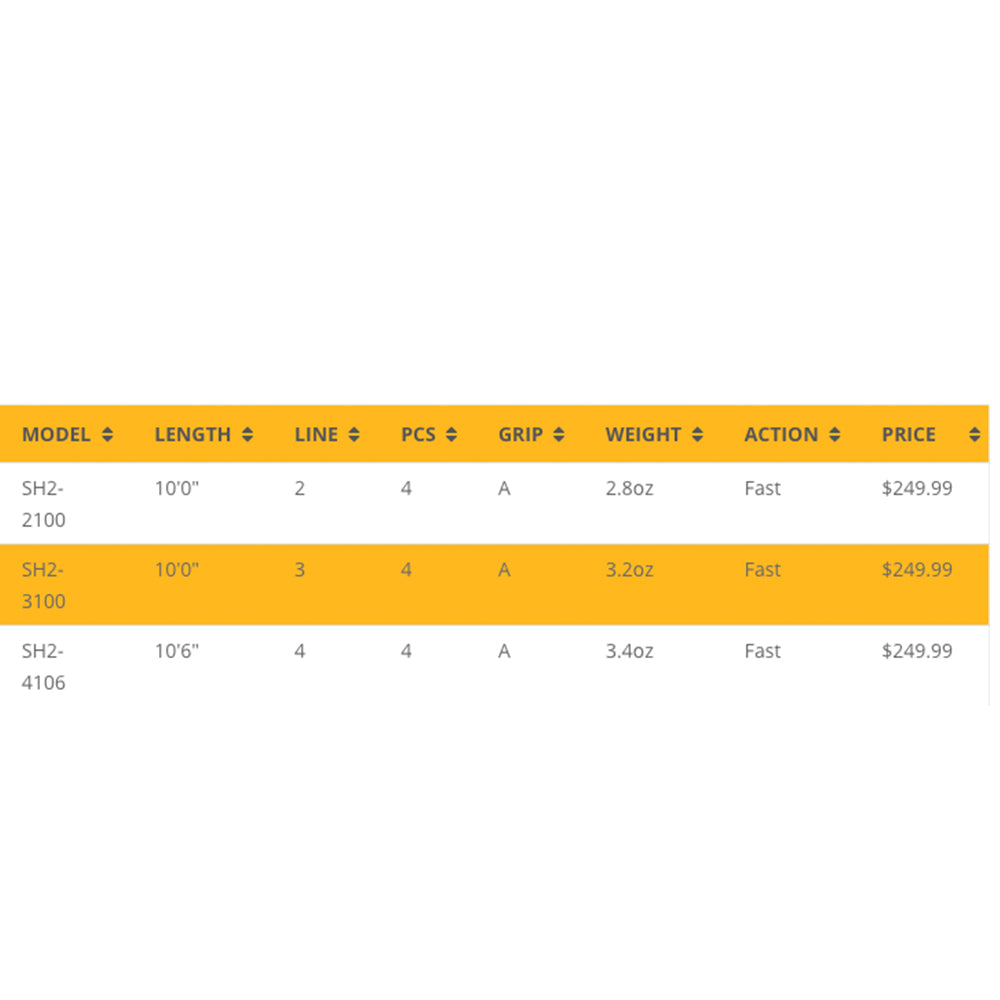 Echo Shadow II Fly Rod